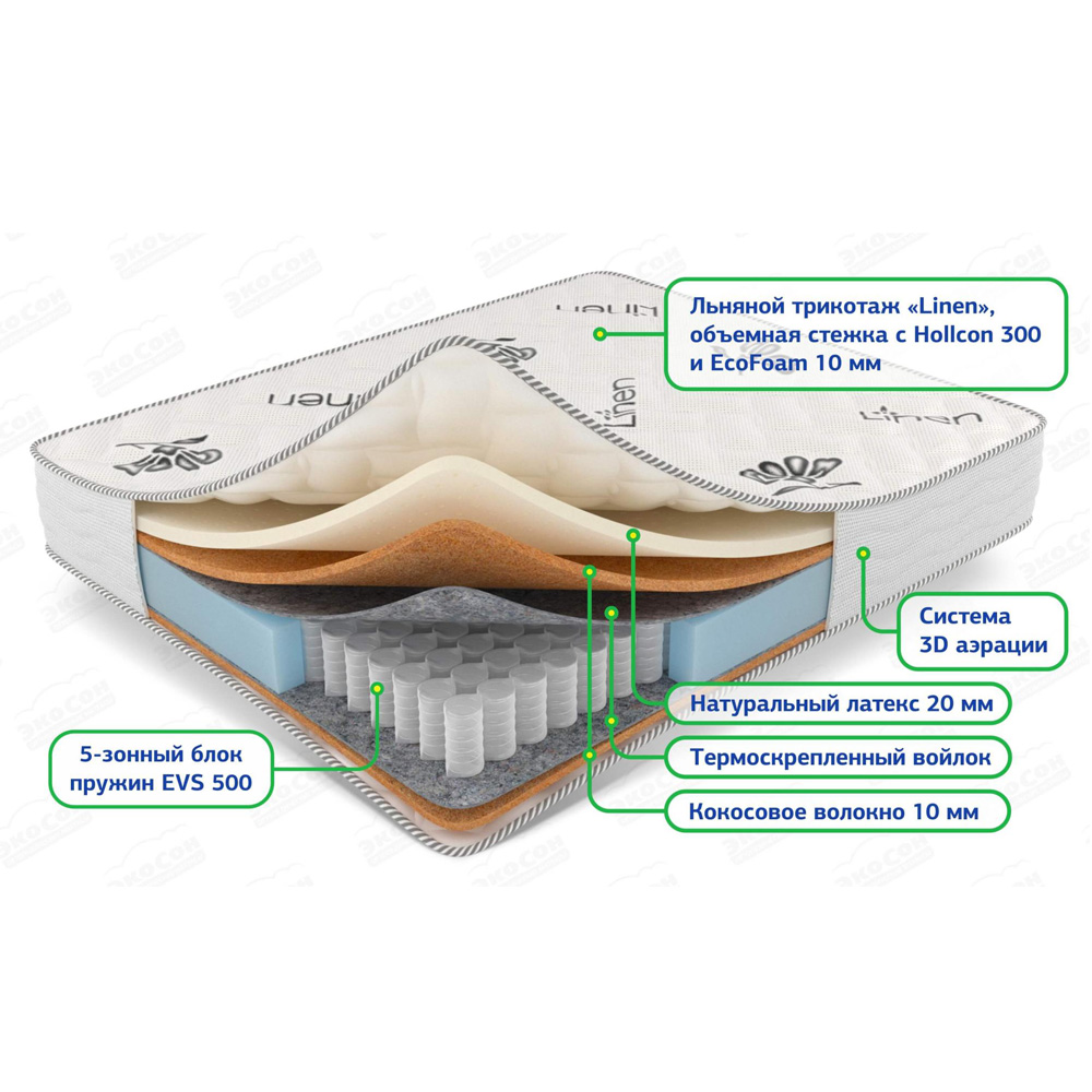 Матрас экосон баланс ультра